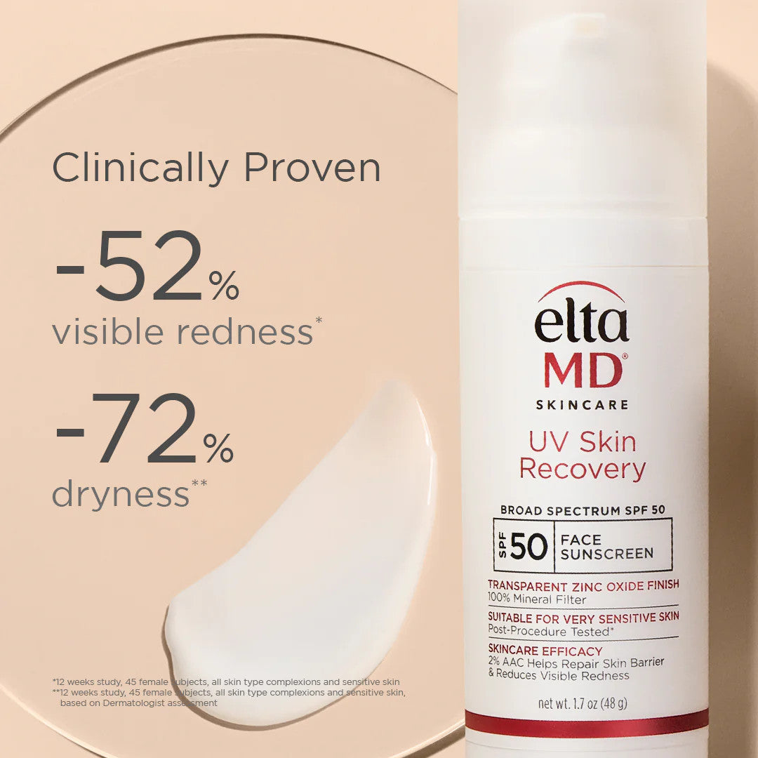 EltaMD UV Skin Recovery Sunscreen Clinically Proven Results