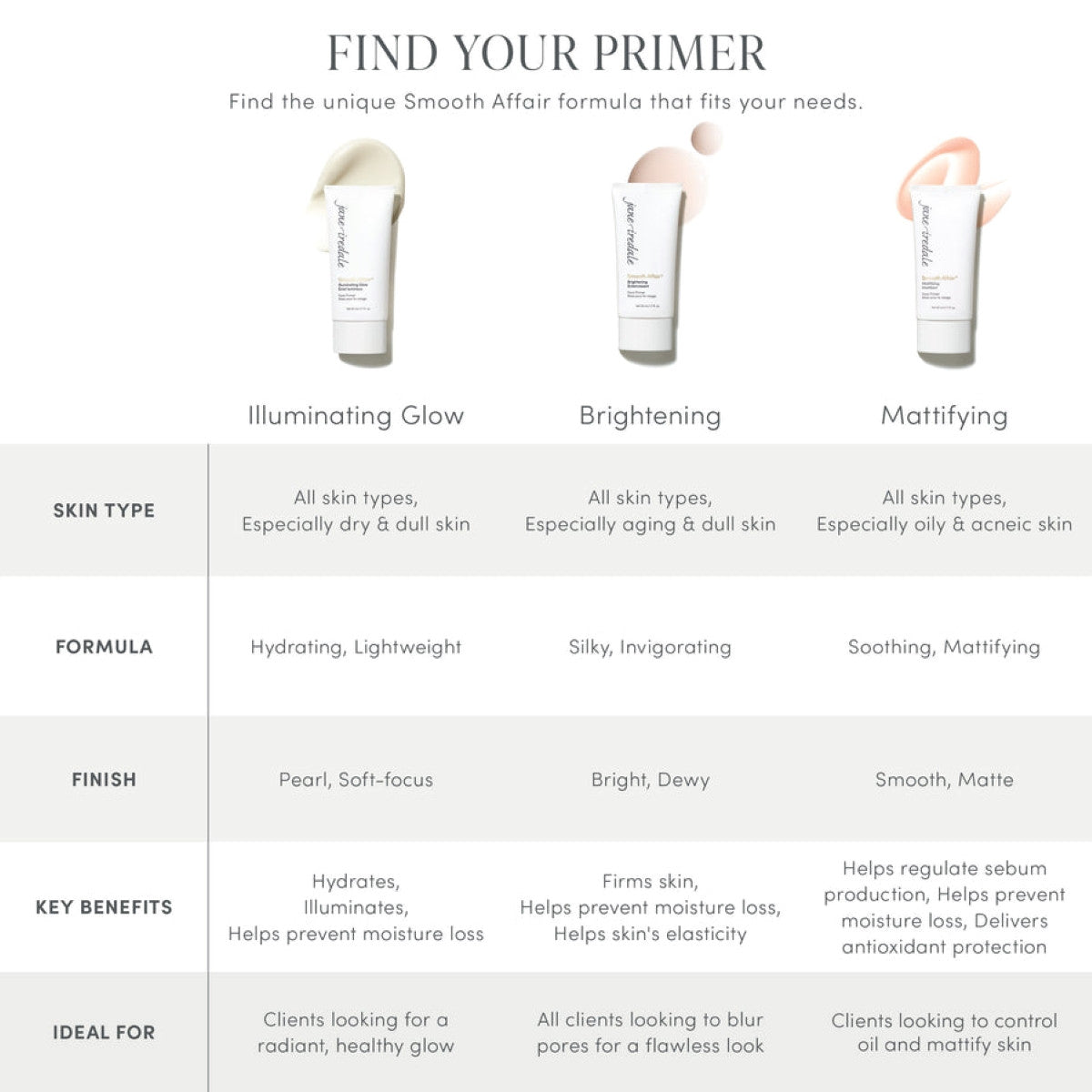 Jane Iredale Smooth Affair® Mattifying Face Primer 1.7 fl oz - SkinElite - Primer Chart