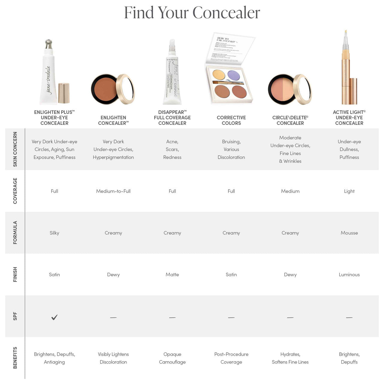 Jane Iredale Corrective Colors - SkinElite - Concealer Chart