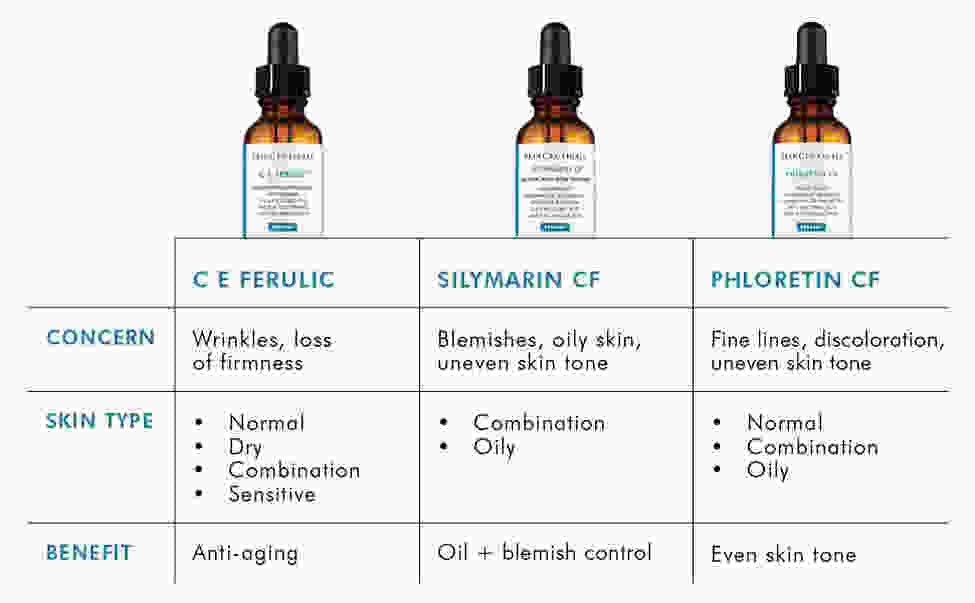 SkinCeuticals C E Ferulic® With 15% L-Ascorbic Acid 1 fl oz - SkinElite - comparison