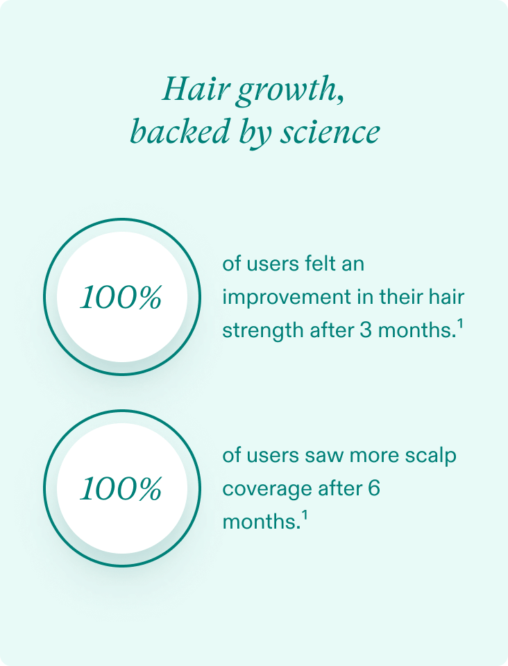 Nutrafol Women's Vegan - Hair Growth Nutraceutical - 120 capsules - SkinElite - science
