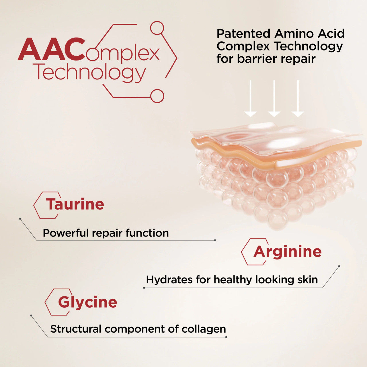 EltaMD Skin Recovery AAComplex Technology Information