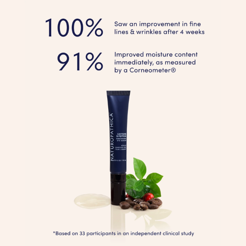 Naturopathica Caffeine + Peptide Smoothing Eye Serum .5 oz - Skin Elite - clinical results