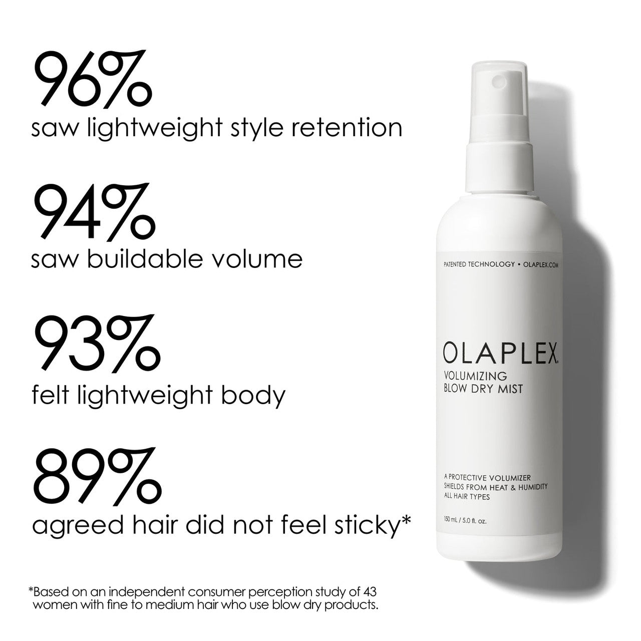 Olaplex Volumizing Blow Dry Mist 5 fl oz - SkinElite - results