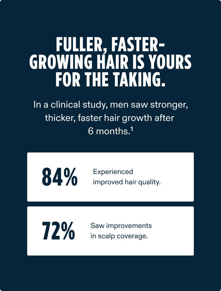 Nutrafol Men- Hair Growth Nutraceutical - 120 capsules - SkinElite - science