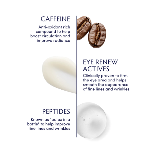 Naturopathica Caffeine + Peptide Smoothing Eye Serum .5 oz - Skin Elite - ingredients