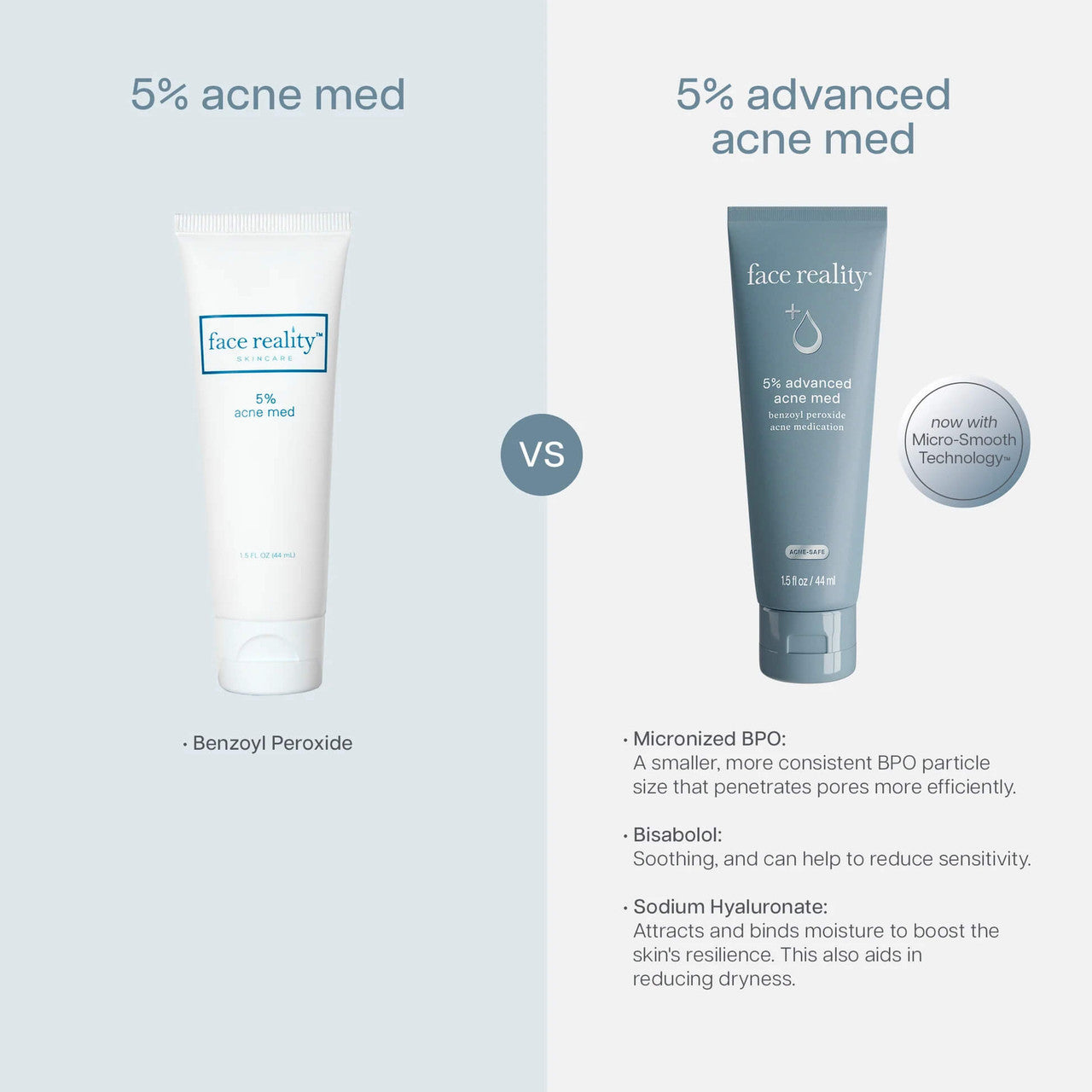 Face Reality 5% Advanced Acne Med 1.5 fl oz - Skin Elite - advanced
