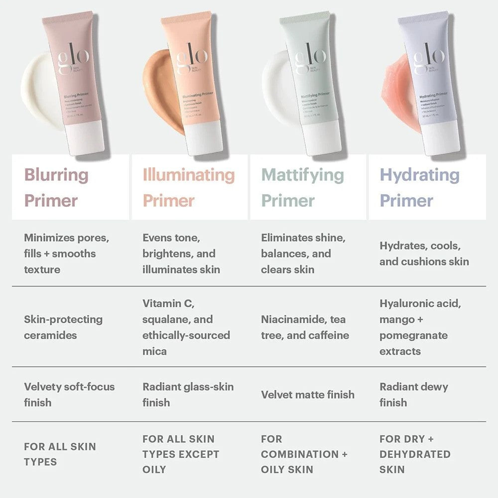 Glo Skin Primer Comparison Graphic