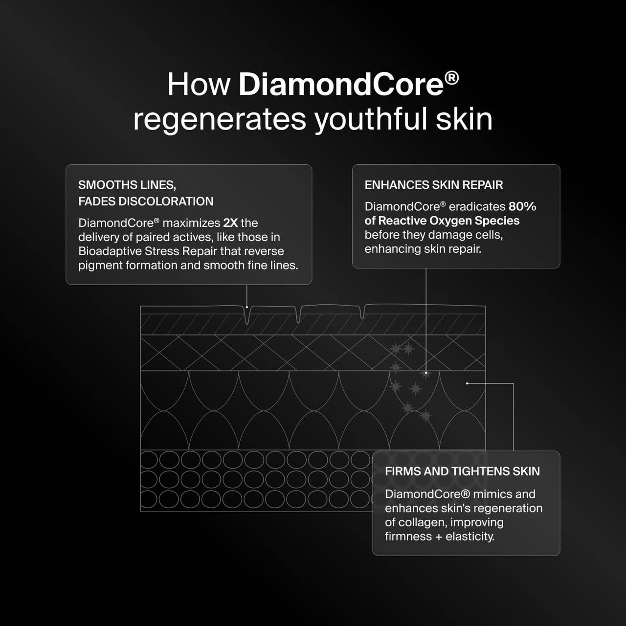 Pavise Bioadaptive Stress Repair 1 fl oz - SkinElite - Diamondcore
