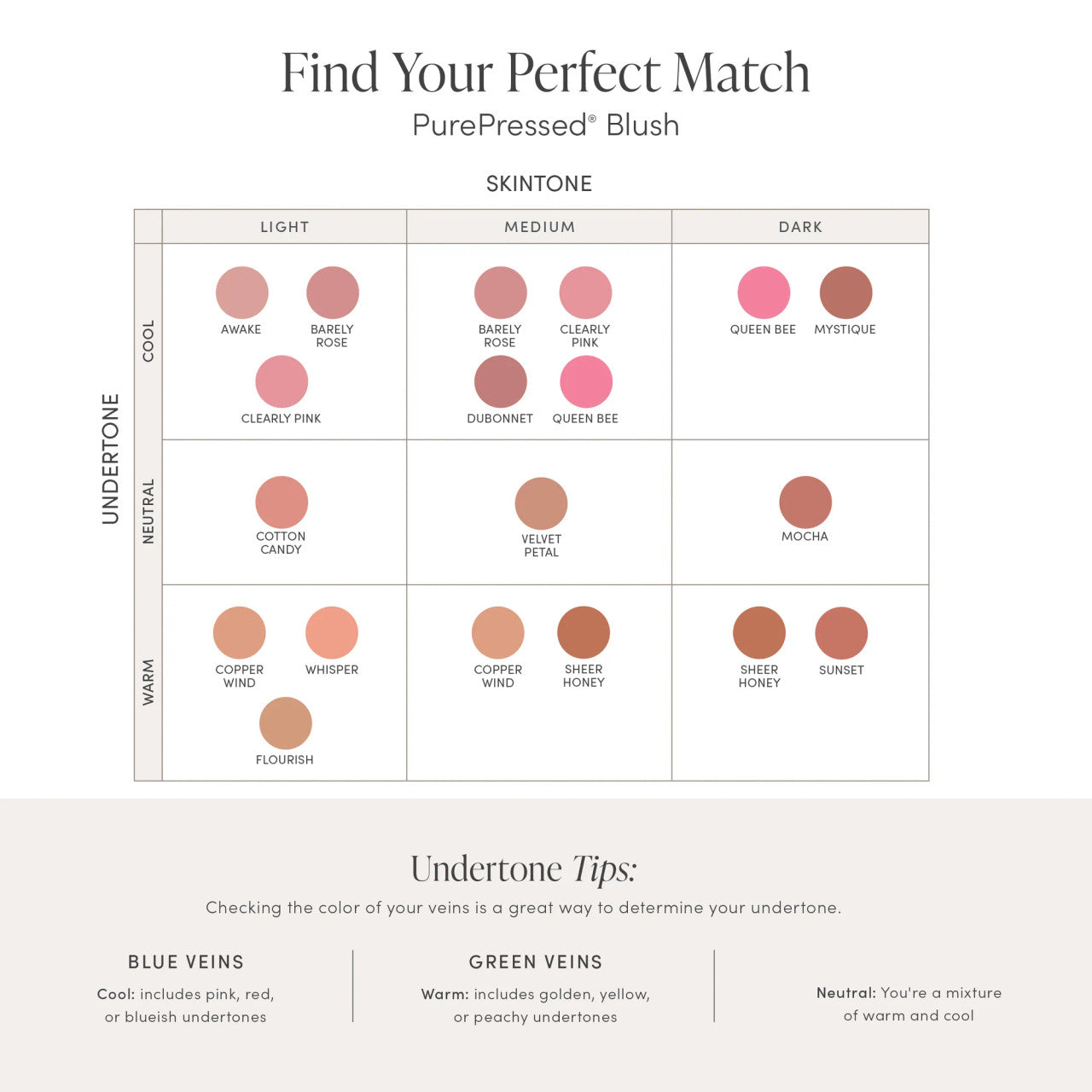 Jane Iredale PurePressed® Blush - SkinElite - chart