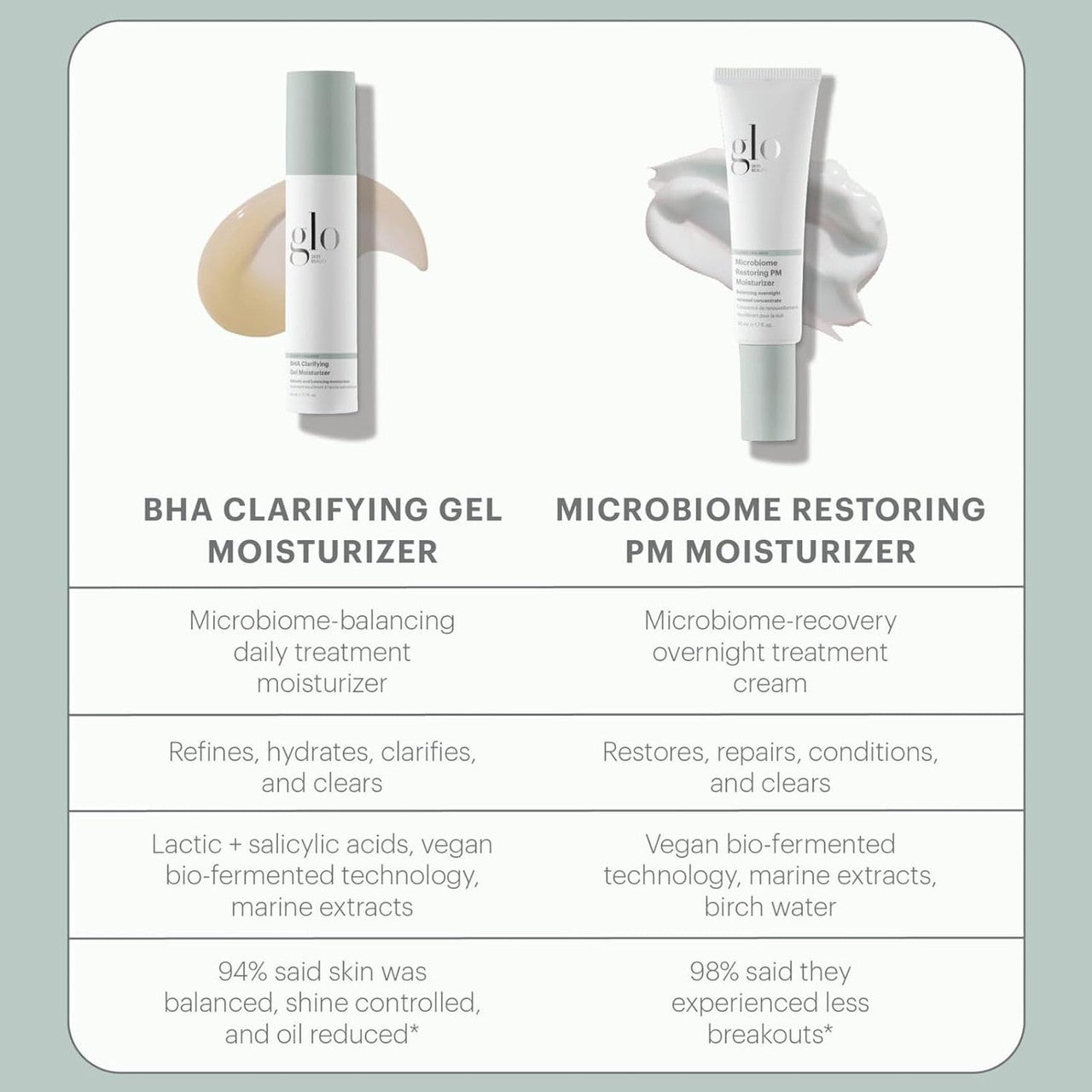 Clear Skin Hydration Duo 3 comparison