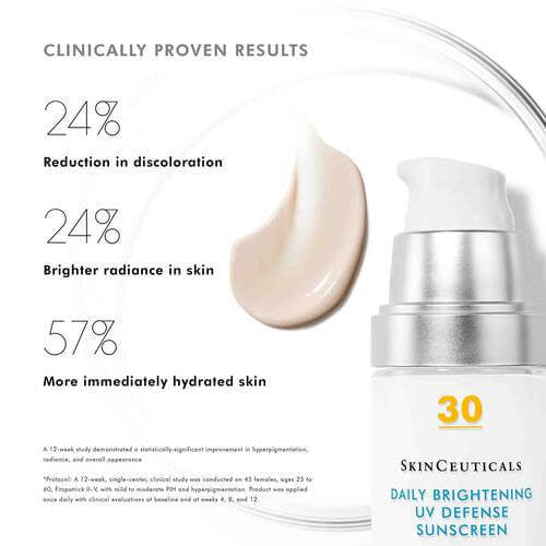 SkinCeuticals Daily Brightening UV Defense Sunscreen SPF 30 - 1 fl oz - SkinElite - study