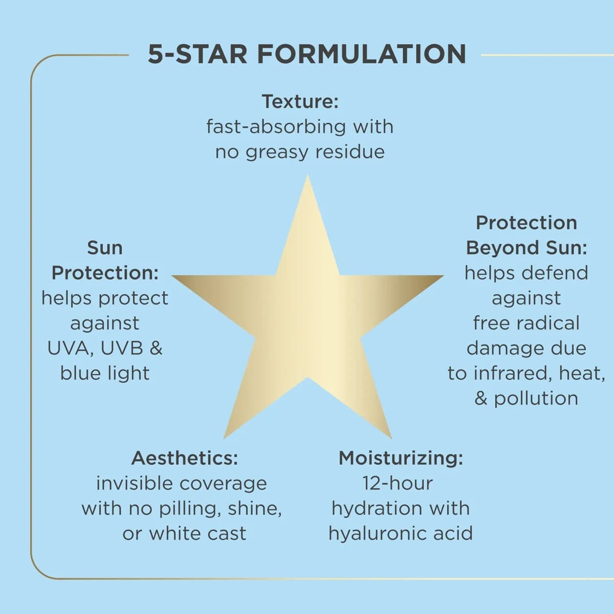 ISDIN Isdinceutics Fusion Water Magic SPF 40 Sunscreen 1.7 fl oz - SkinElite - formulation