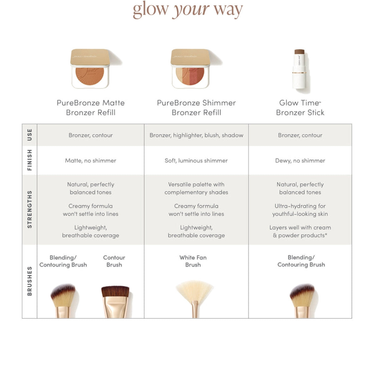 Jane Iredale PureBronze Shimmer Bronzer Refill - SkinElite - Bronzer chart