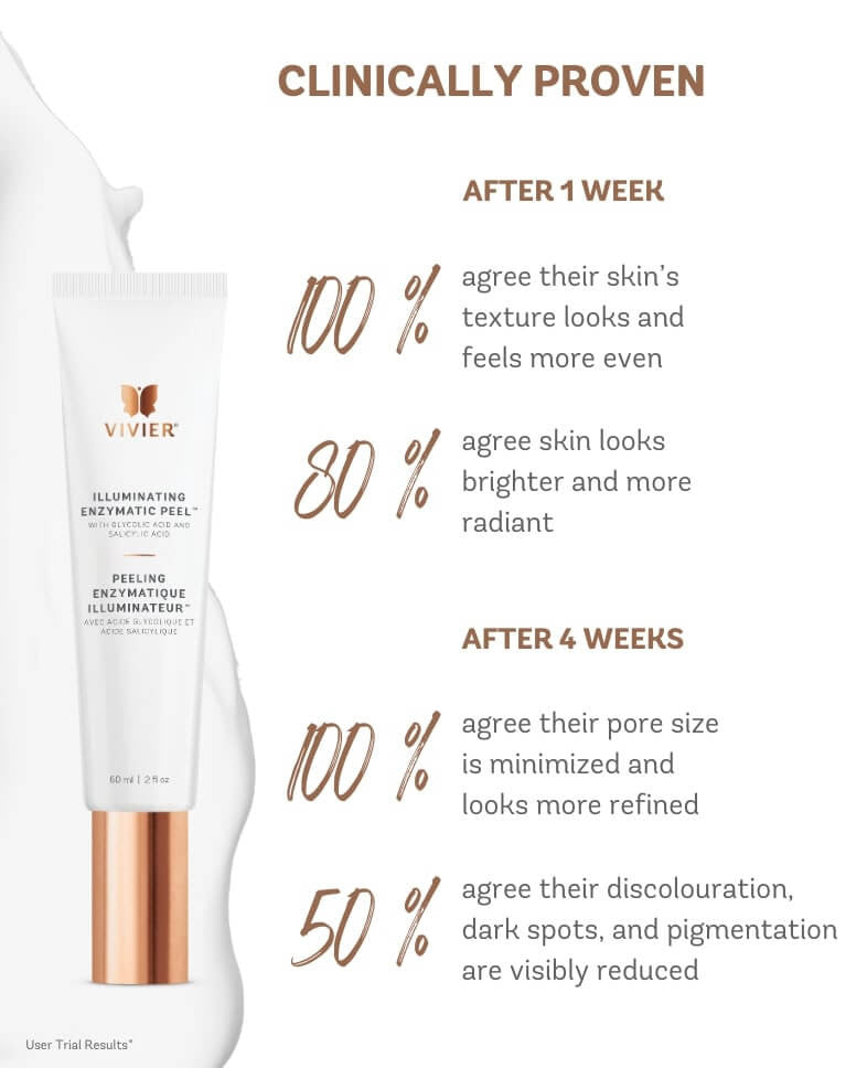 Vivier Illuminating Enzymatic Peel™ 2 fl oz - SkinElite - benefits