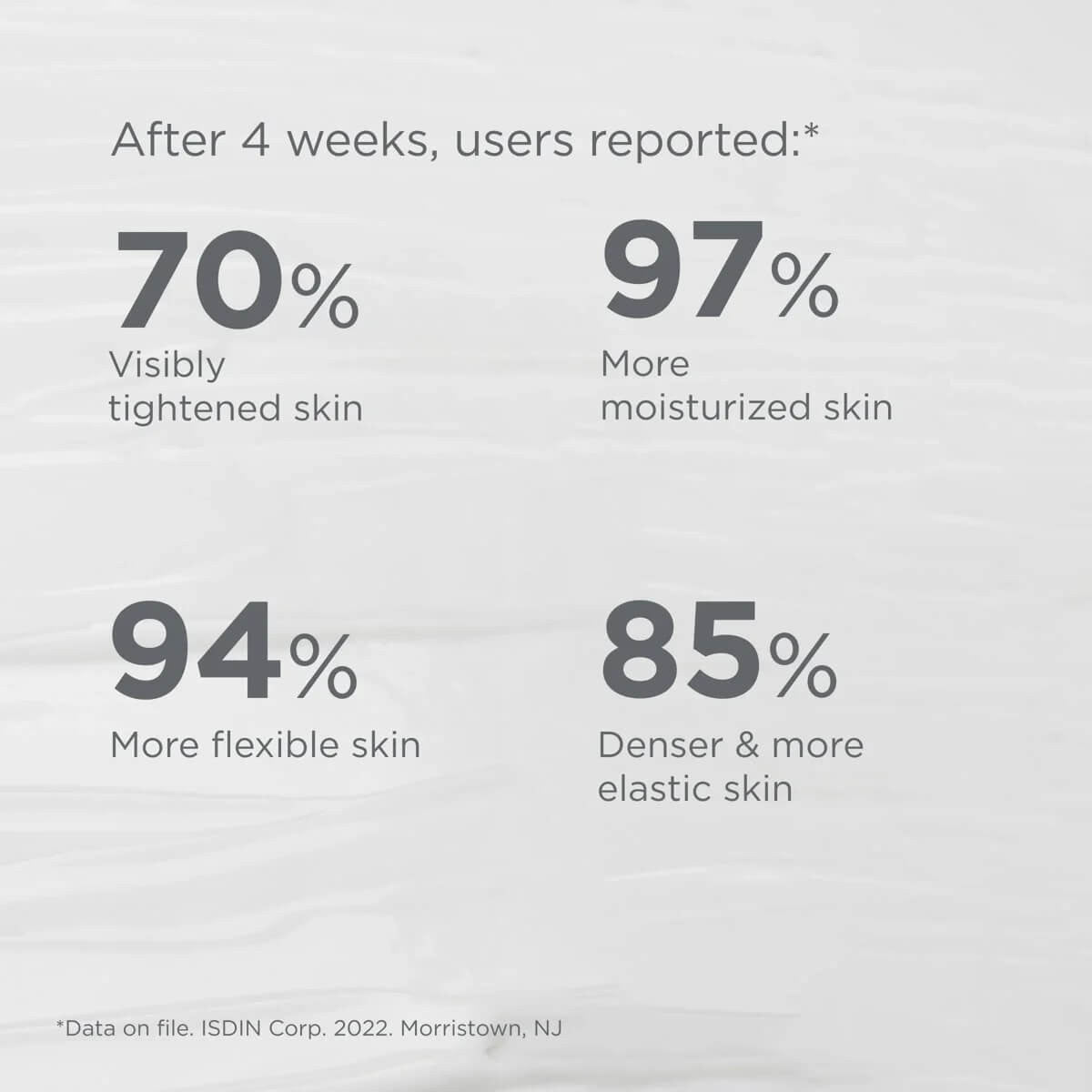 ISDIN Isdinceutics Age Contour Cream 1.81 oz - SkinElite - results