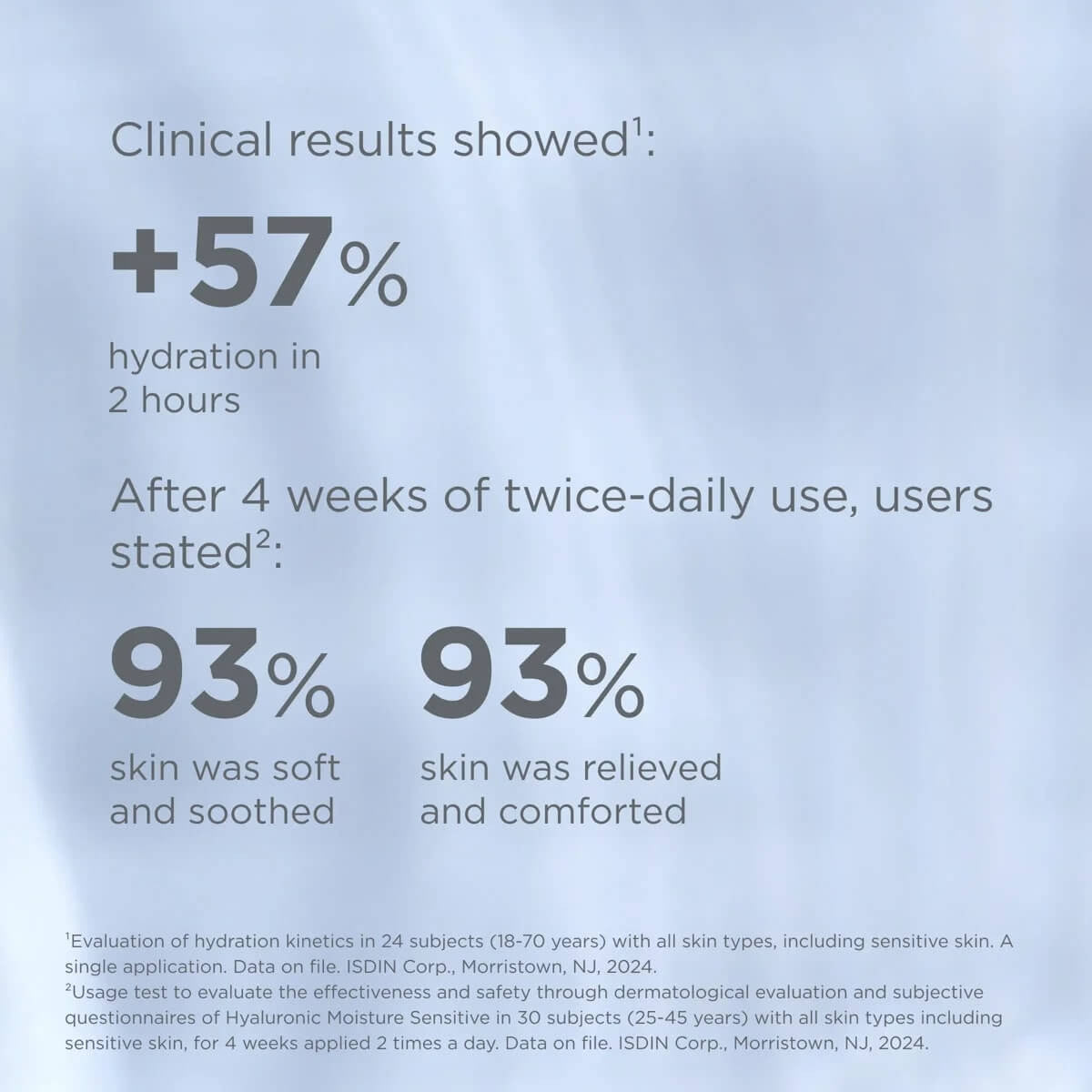 ISDIN Isdinceutics Hyaluronic Moisture for Sensitive Skin 1.76 oz - SkinElite - results