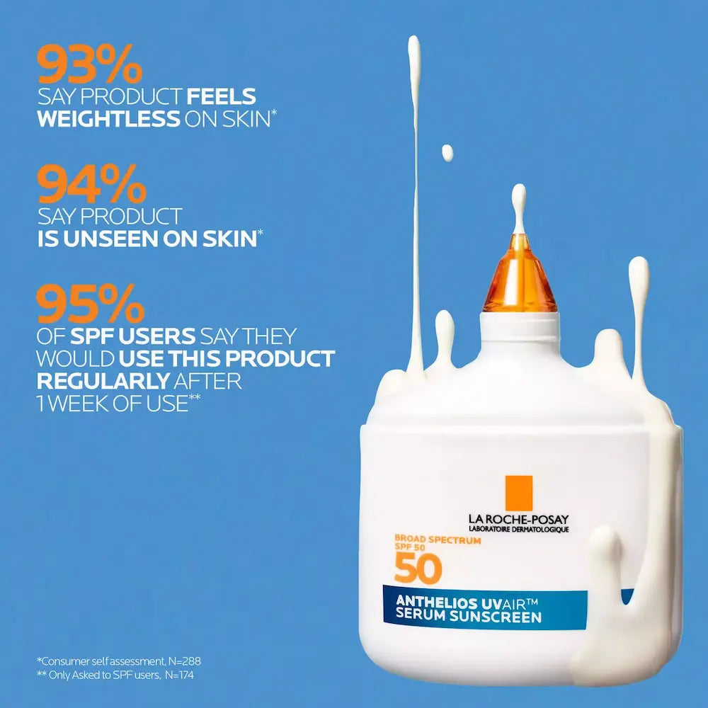 La Roche-Posay Anthelios UVAir™ Daily Serum Face Sunscreen SPF 50 1.7 oz clinical results
