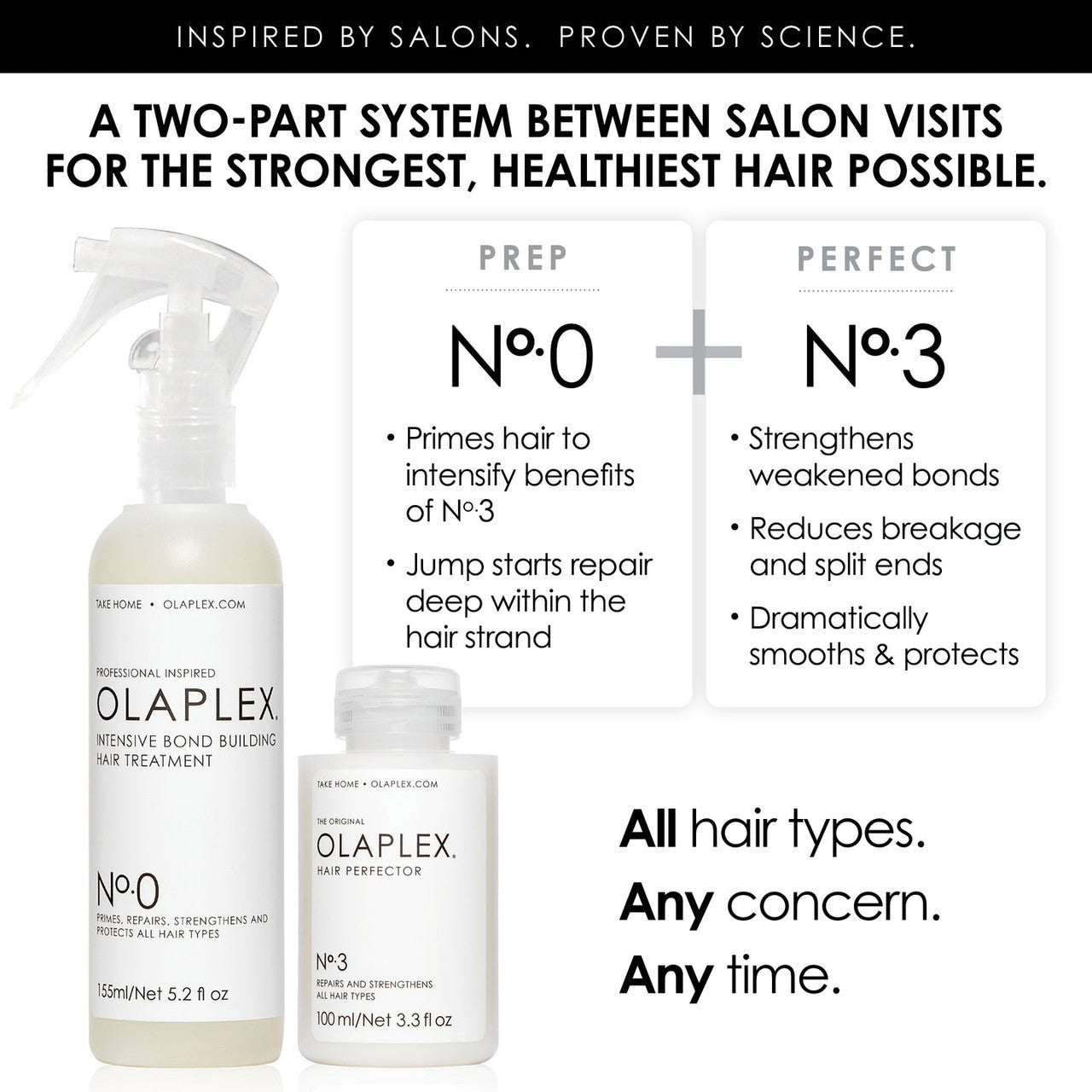Olaplex Nº.0 Intensive Bond Building Treatment 3.3 fl oz - SkinElite - pair