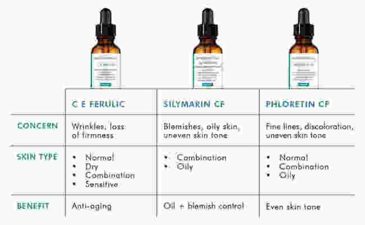 SkinCeuticals Phloretin CF 1 fl oz - SkinElite - product comparison