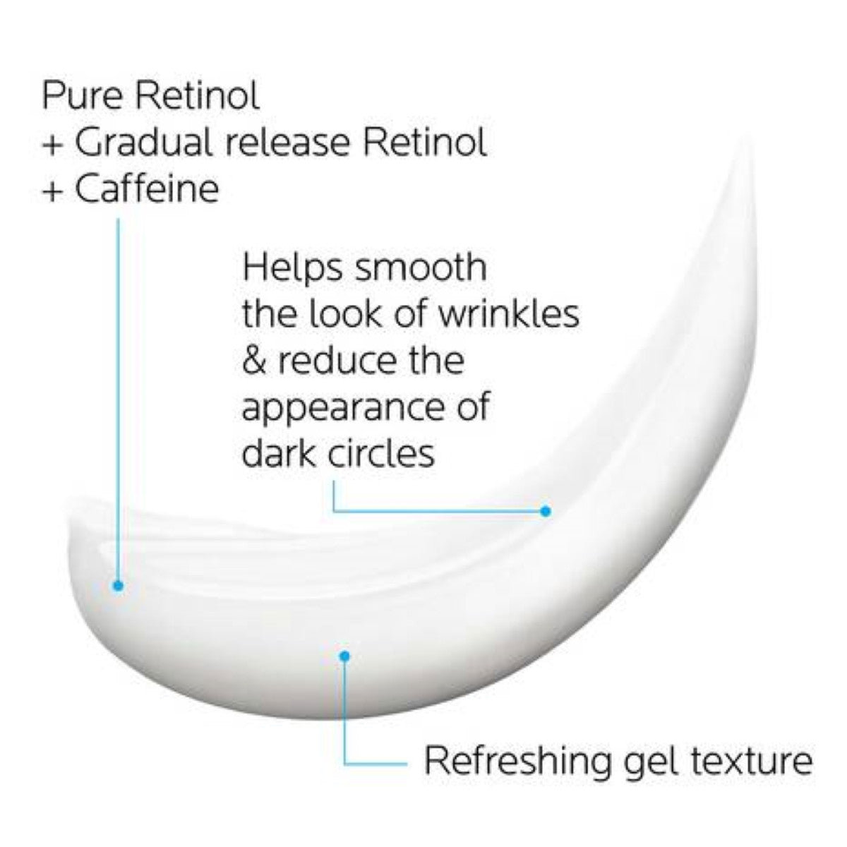 La Roche-Posay Redermic R Retinol Eye Cream 0.5 fl oz - SkinElite - formulation