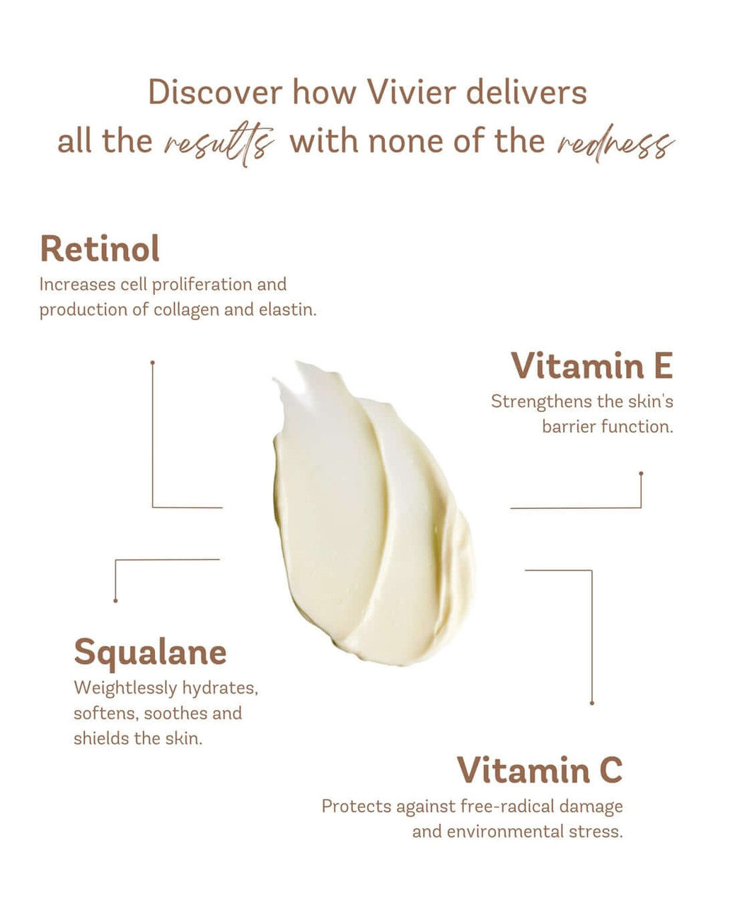 Vivier Retinol 0.5% 1 fl oz - SkinElite - ingredients