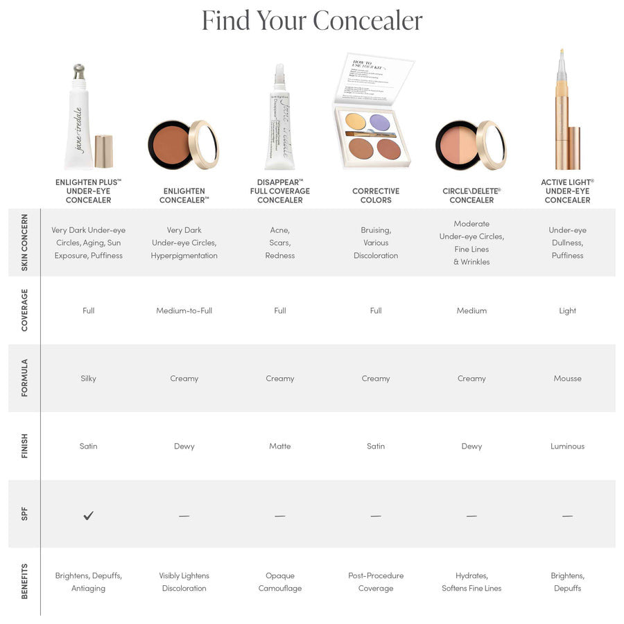 Jane Iredale Disappear™ Full Coverage Concealer - Skinelite - concealer chart