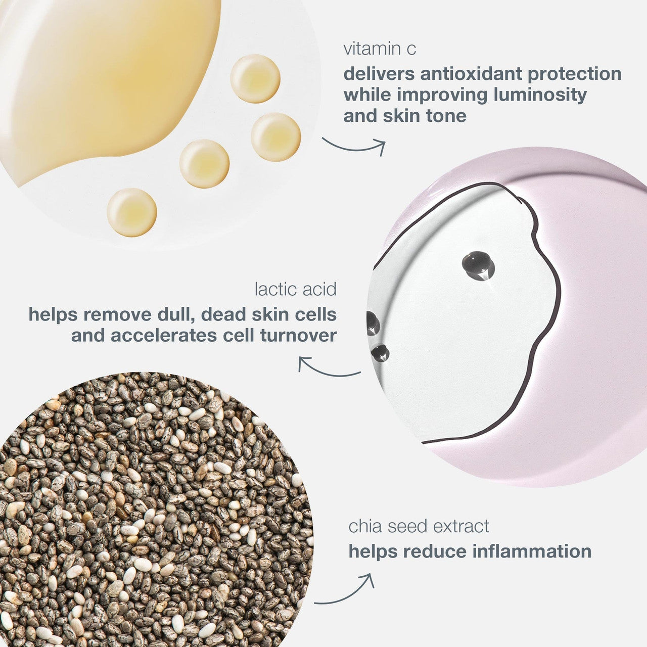 Dermalogica BioLumin-C Serum - SkinElite - ingredients