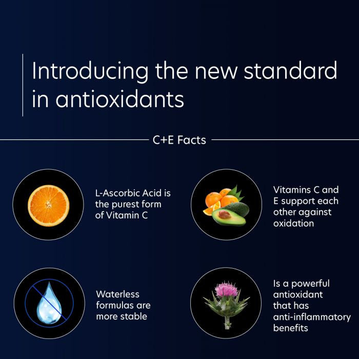 PCA Skin C&E advanced 1fl oz. - Infographic 2