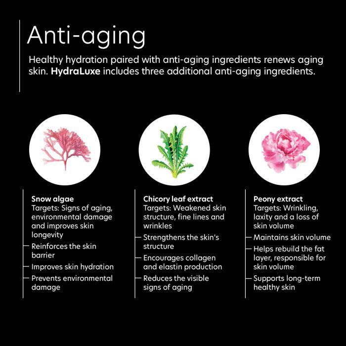 PCA Skin HydraLuxe 1.8fl oz. - infographic 3