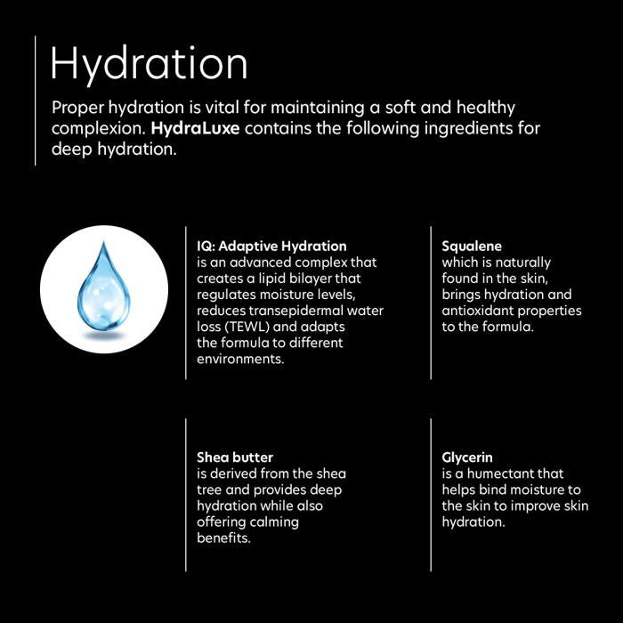 PCA Skin HydraLuxe 1.8fl oz. - infographic 4