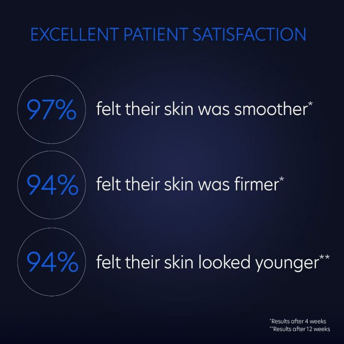 PCA Skin ExLinea Pro Peptide Smoothing Serum 1 fl oz - stats 2