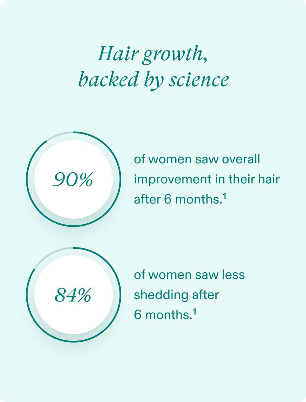 Nutrafol facts