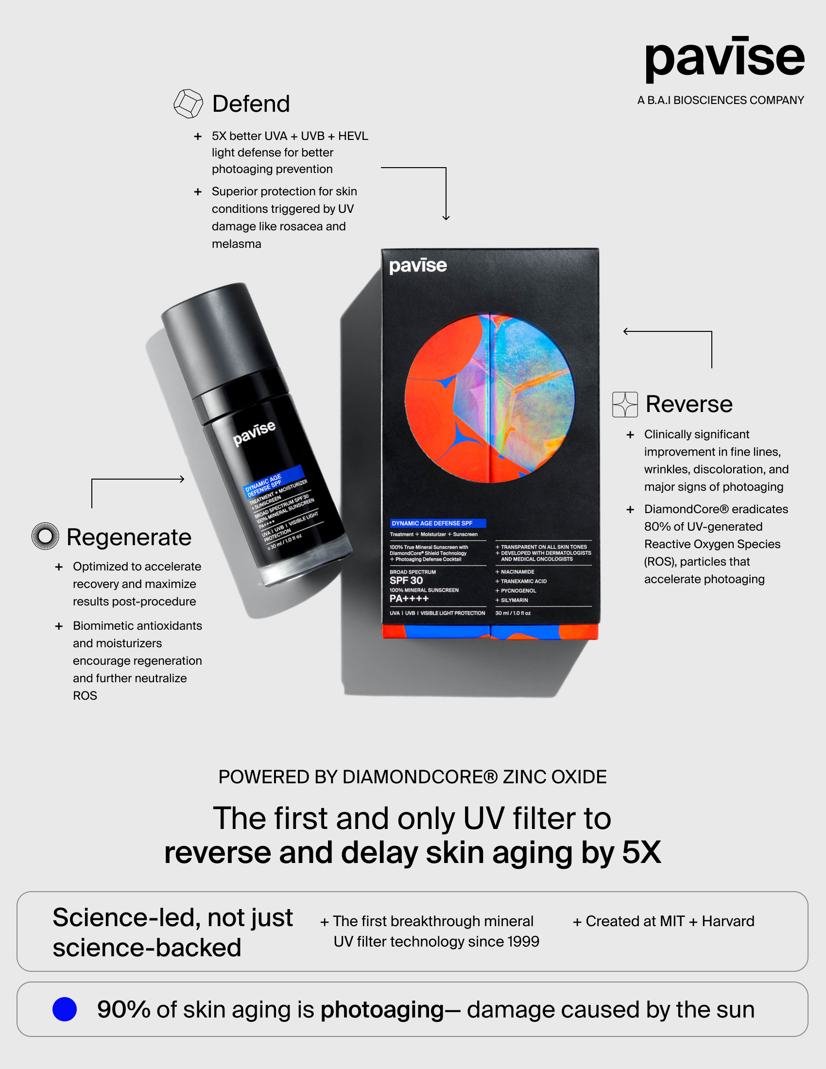 Info graphic on Pavise Dynamic Age Defense 